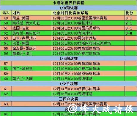 全面解析世界杯球队数据统计 全面解析世界杯球队数据统计