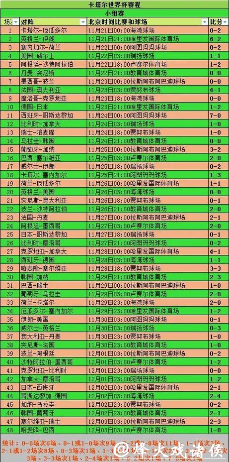 全面解析世界杯球队数据统计 全面解析世界杯球队数据统计