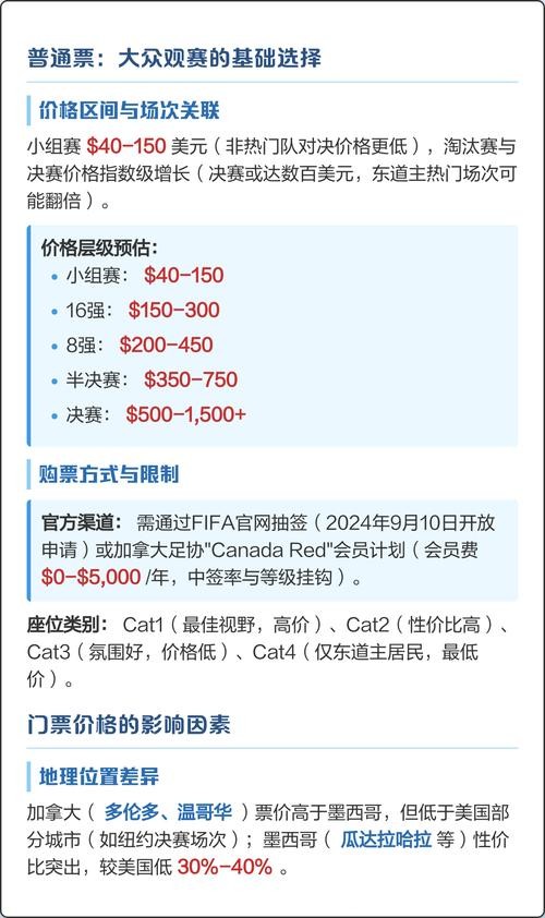 2026世界杯票价及购票方式指南