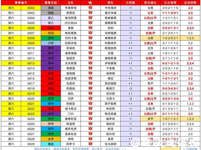 全面解读世界杯下注分析 全面解读世界杯下注分析