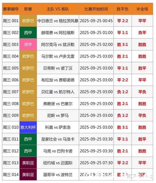 最新世界杯比分结果揭晓 最新世界杯比分结果揭晓