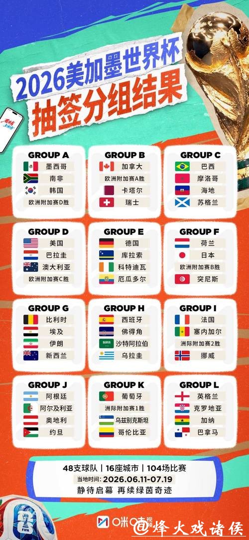 2026世界杯赛事全面解析