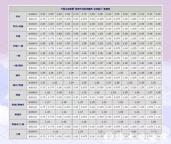 全面解读世界杯盘口分析策略与技巧